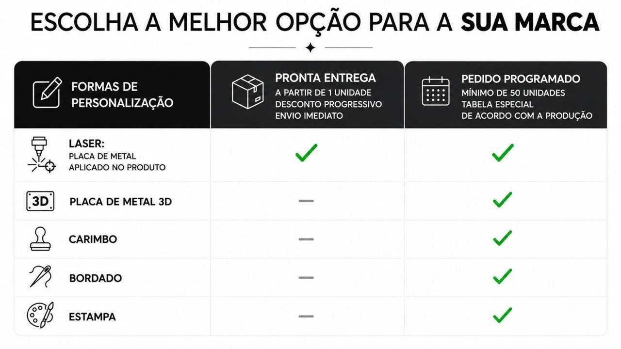 Tabela de personalização: pronta entrega a partir de uma unidade com laser; pedido programado a partir de cinquenta unidades com laser, placa de metal 3D, carimbo, bordado ou estampa